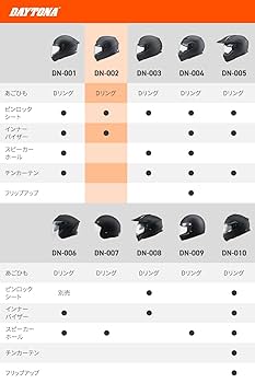 デイトナファイアGT Amazon.com: Grote G5530 Hi Count Double Face Led Stop Tail